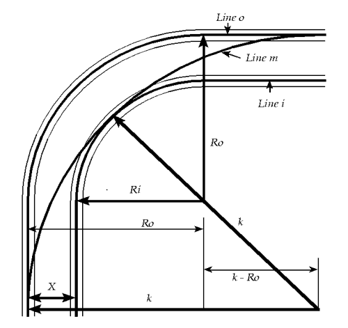 Corner Diagram
