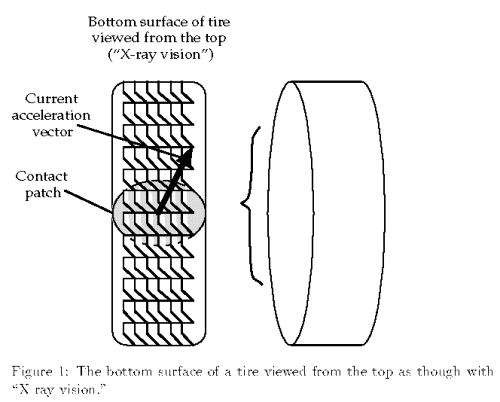 The bottom surface of a tyre viewed from the top as though with "X-ray vision."