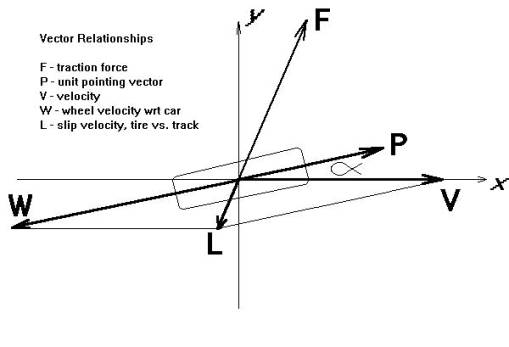 Vector Relationship