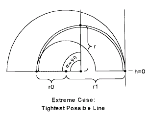 Tighest possible line