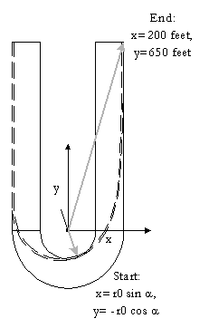 Driving Line