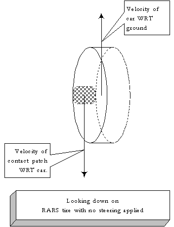 Image of tire and vectors