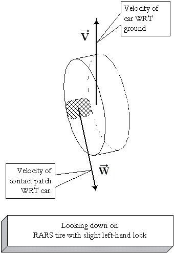 Image of tire and vectors