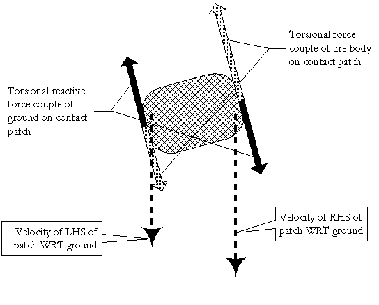 Image of tire and vectors