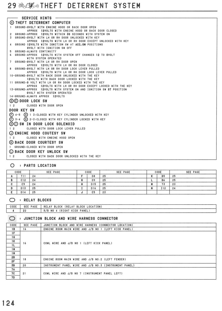 Main - Page 124/151