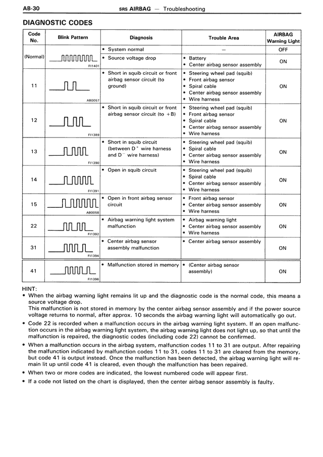 AB - Page 30/90