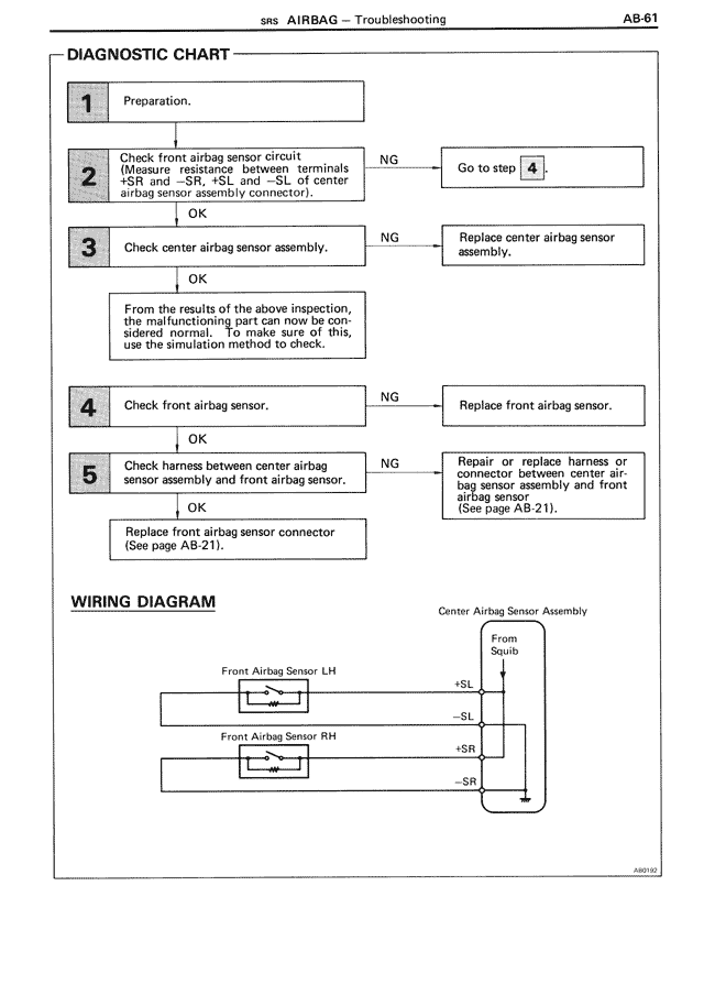 AB - Page 61/90