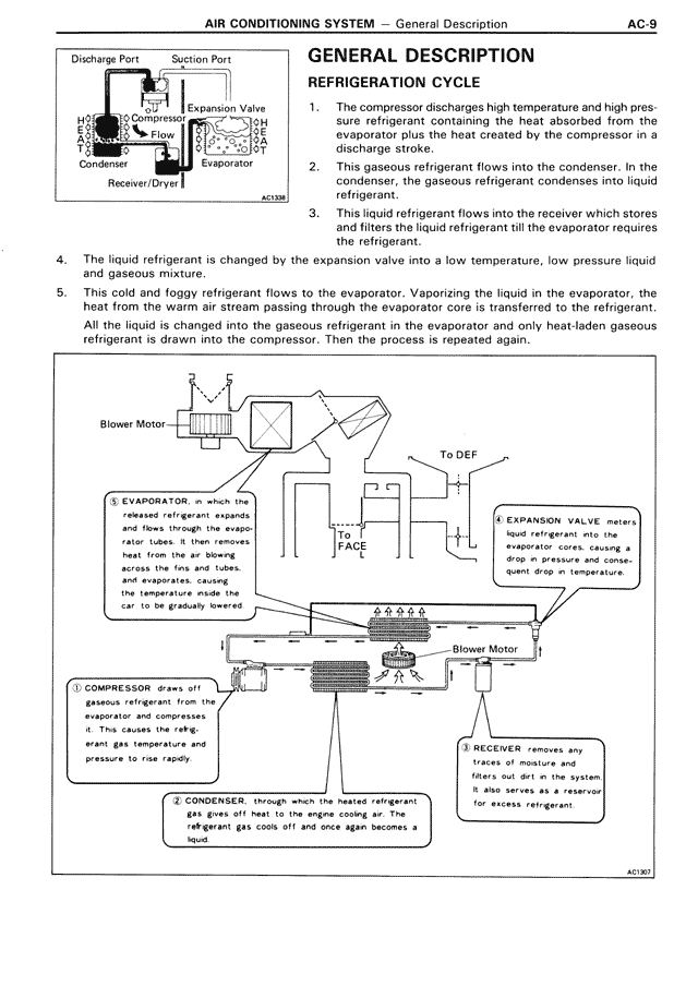 AC - Page 9/46