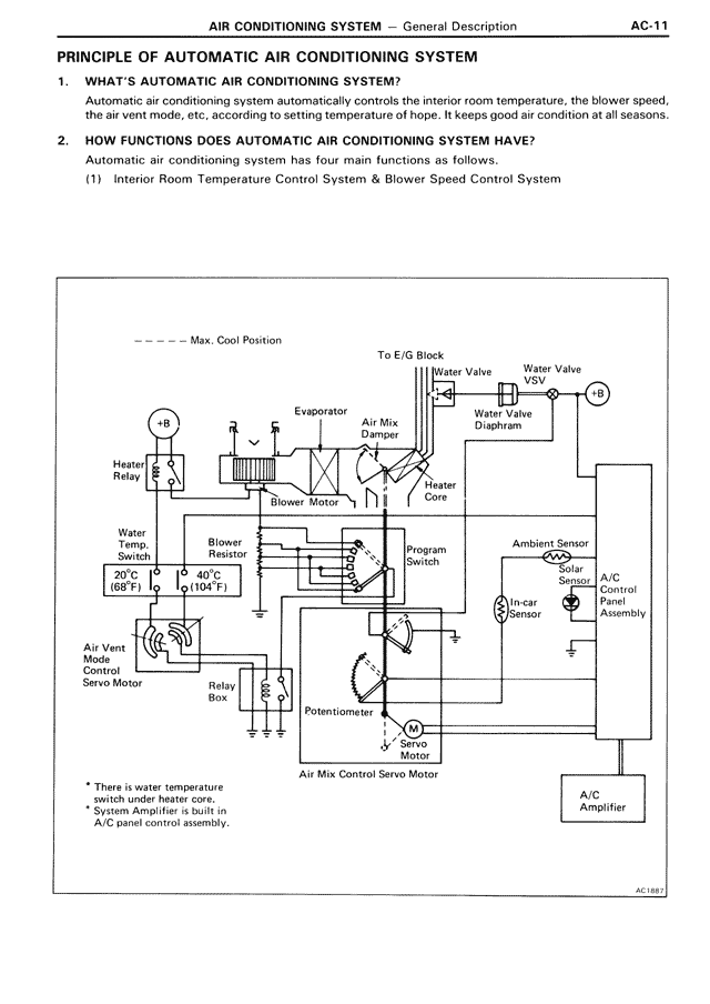 AC - Page 11/46