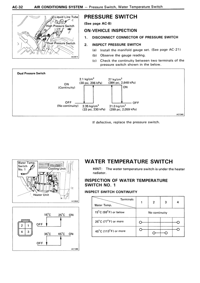 AC - Page 32/46