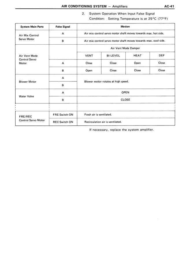 AC - Page 41/46