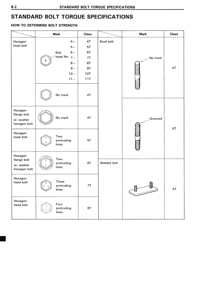B - Page 2/4
