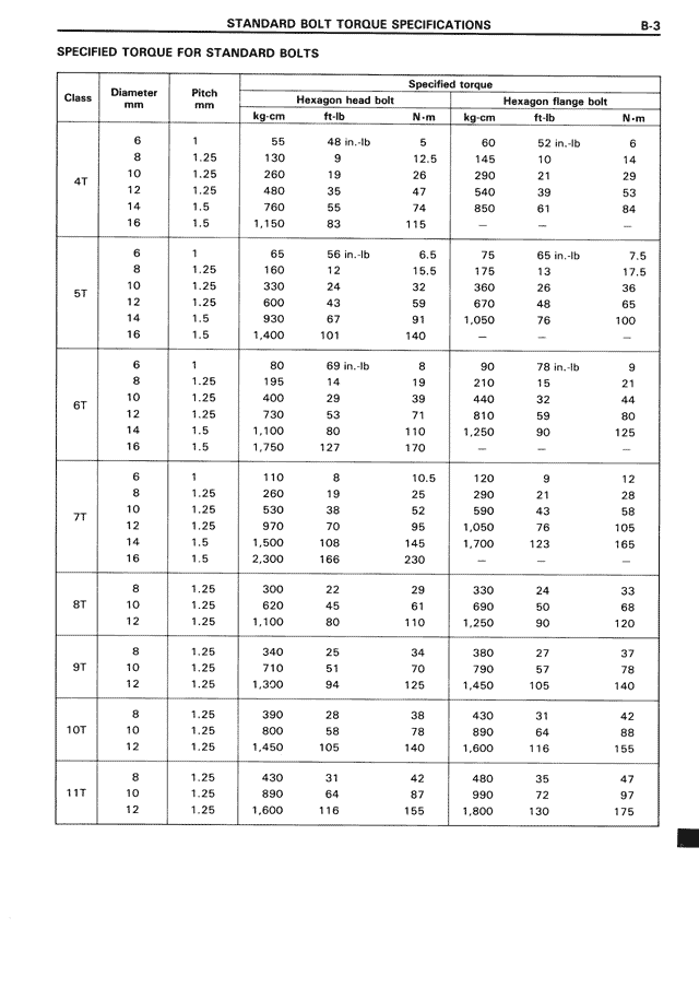 B - Page 3/4