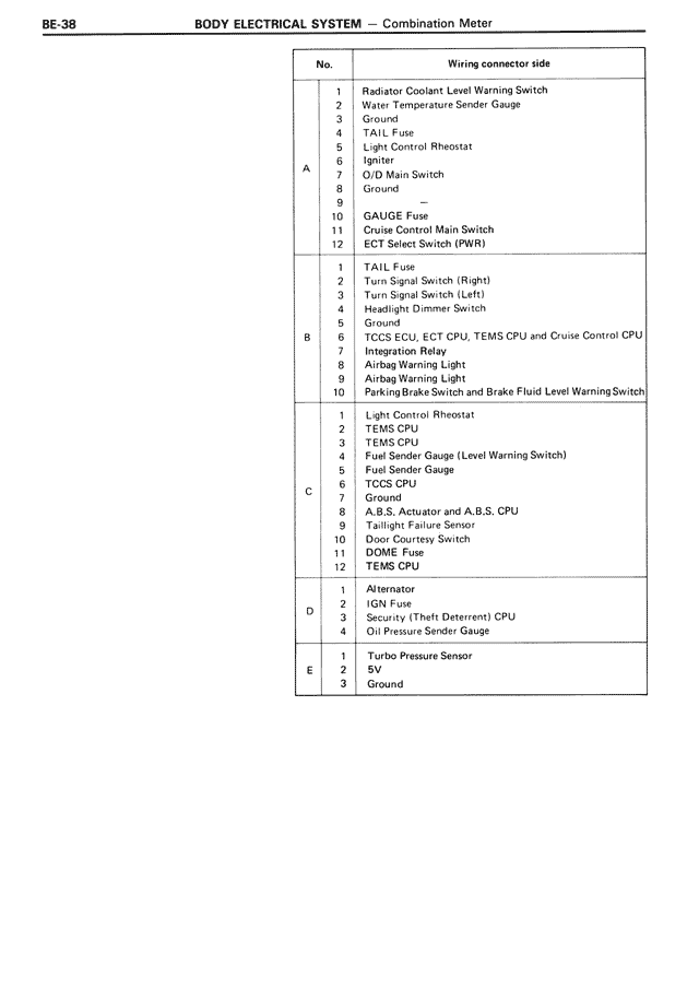 BE - Page 38/116
