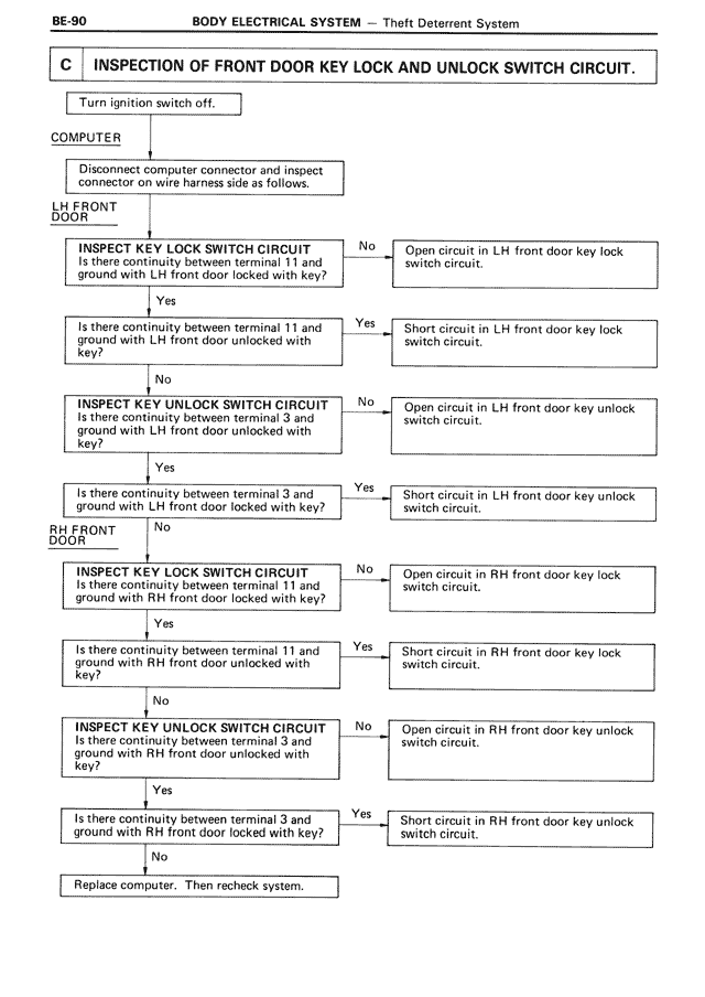 BE - Page 90/116