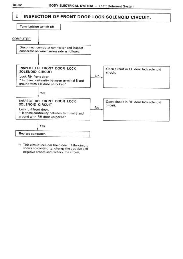 BE - Page 92/116