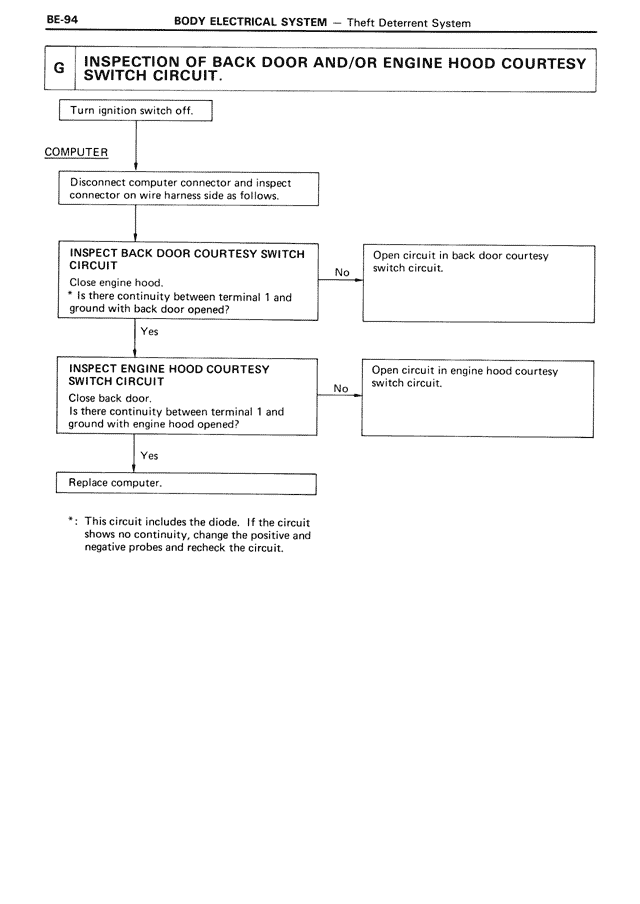 BE - Page 94/116