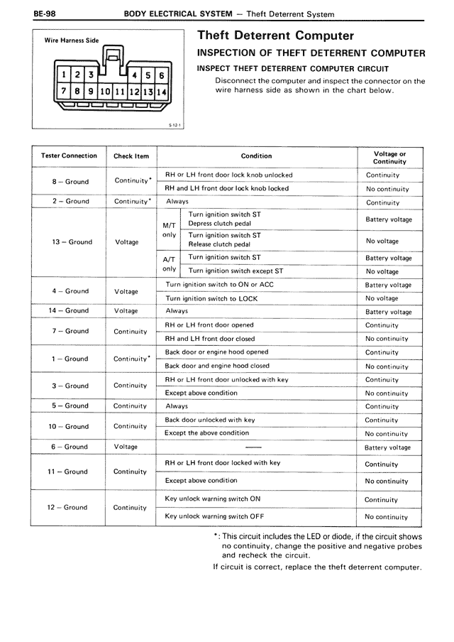 BE - Page 98/116