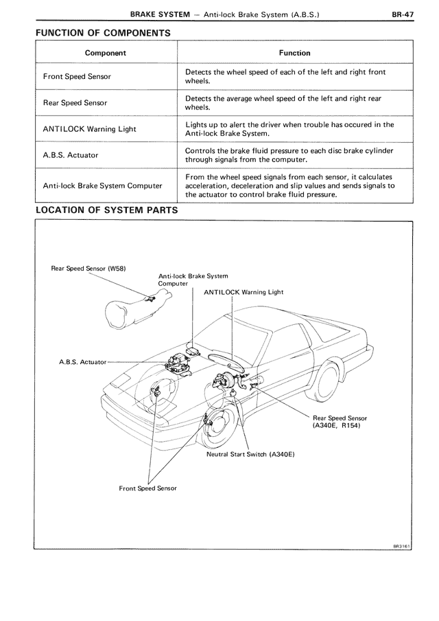 BR - Page 47/72