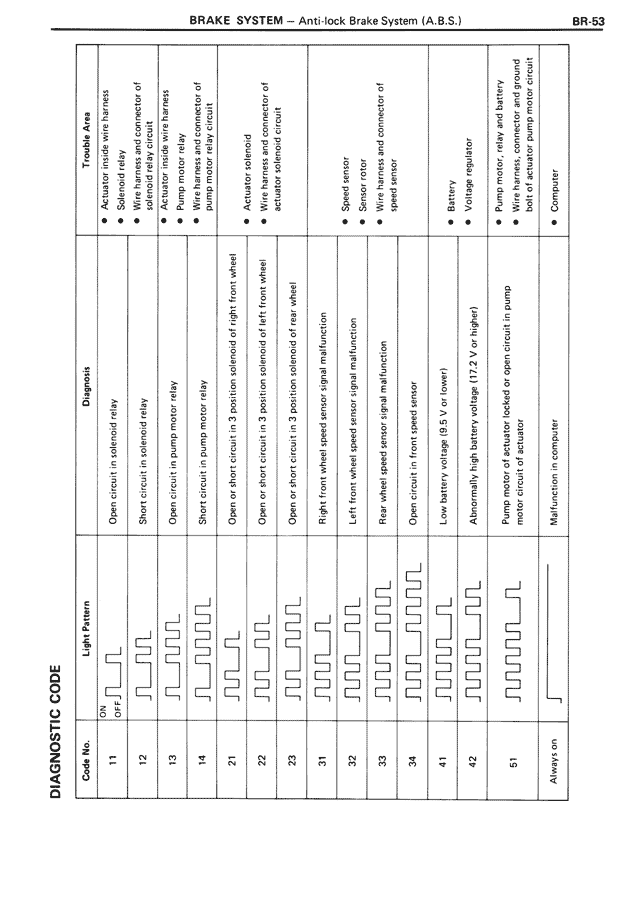BR - Page 53/72