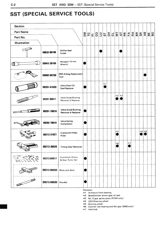 C - Page 2/18