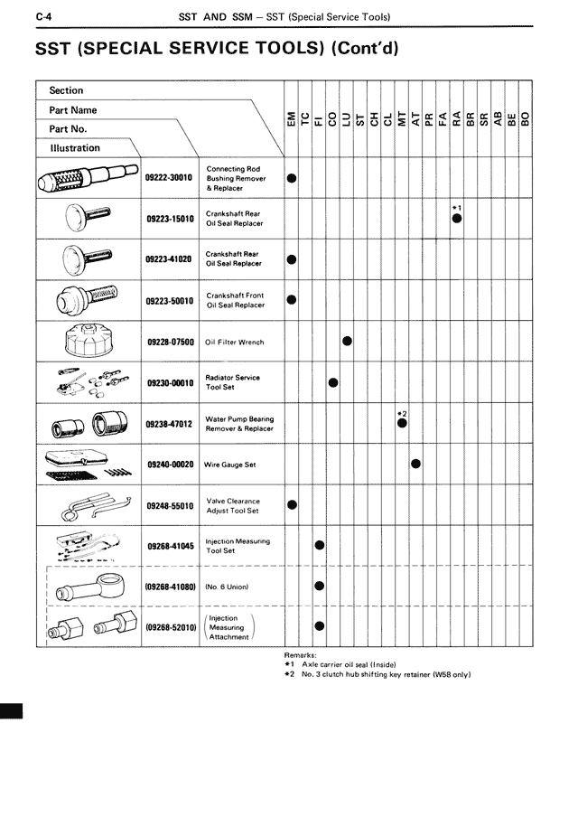 C - Page 4/18