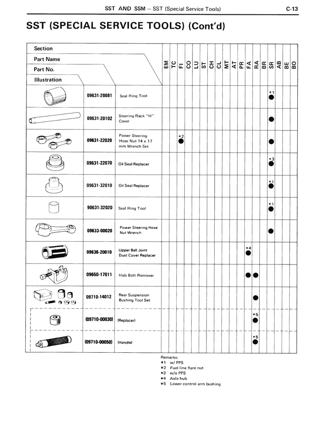 C - Page 13/18