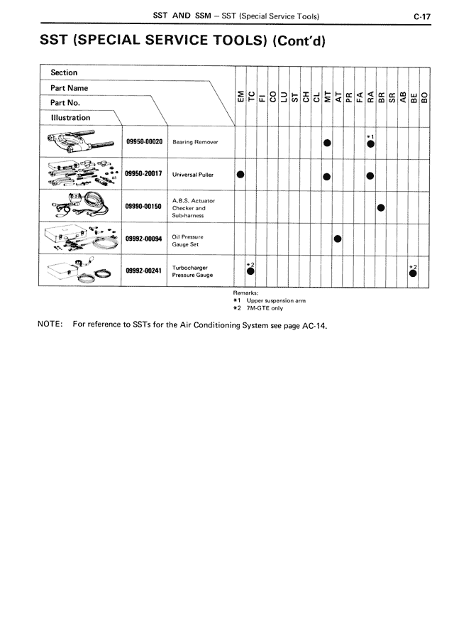C - Page 17/18