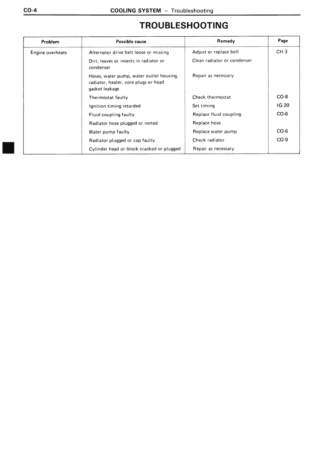 CO - Page 4/16