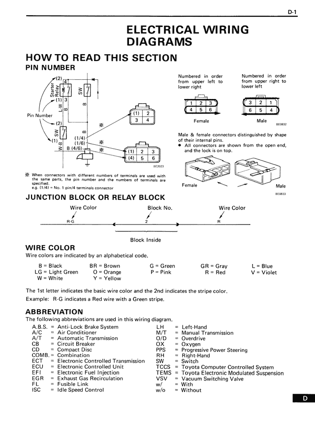D - Page 1/35