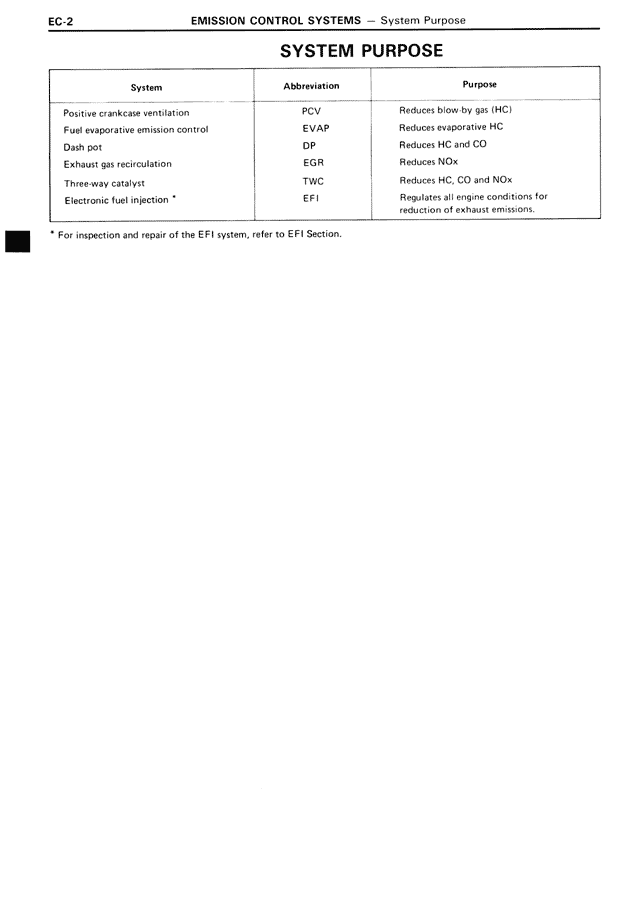 EC - Page 2/22