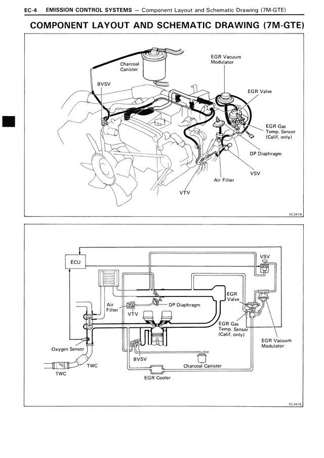 EC - Page 4/22