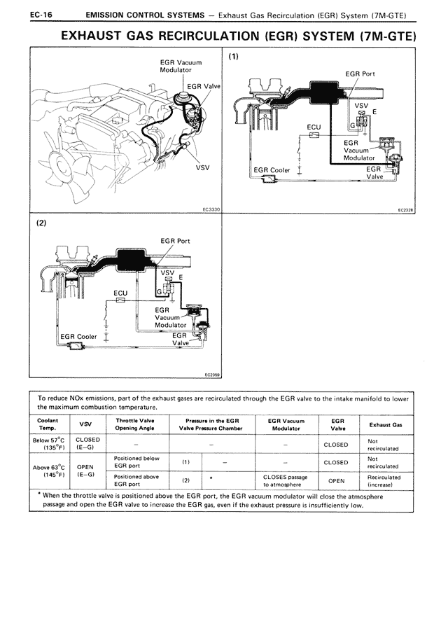 EC - Page 16/22