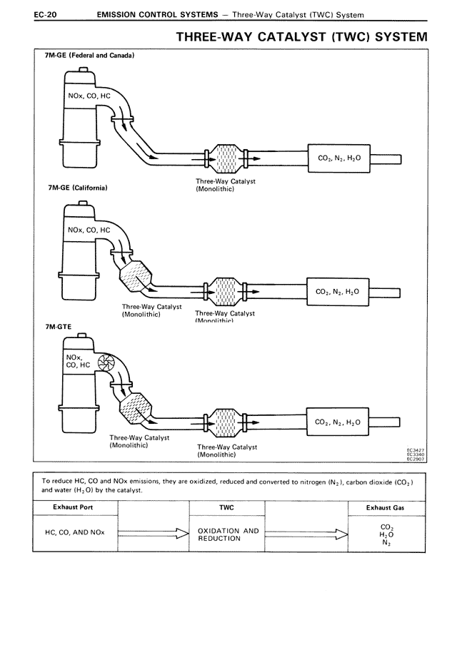 EC - Page 20/22