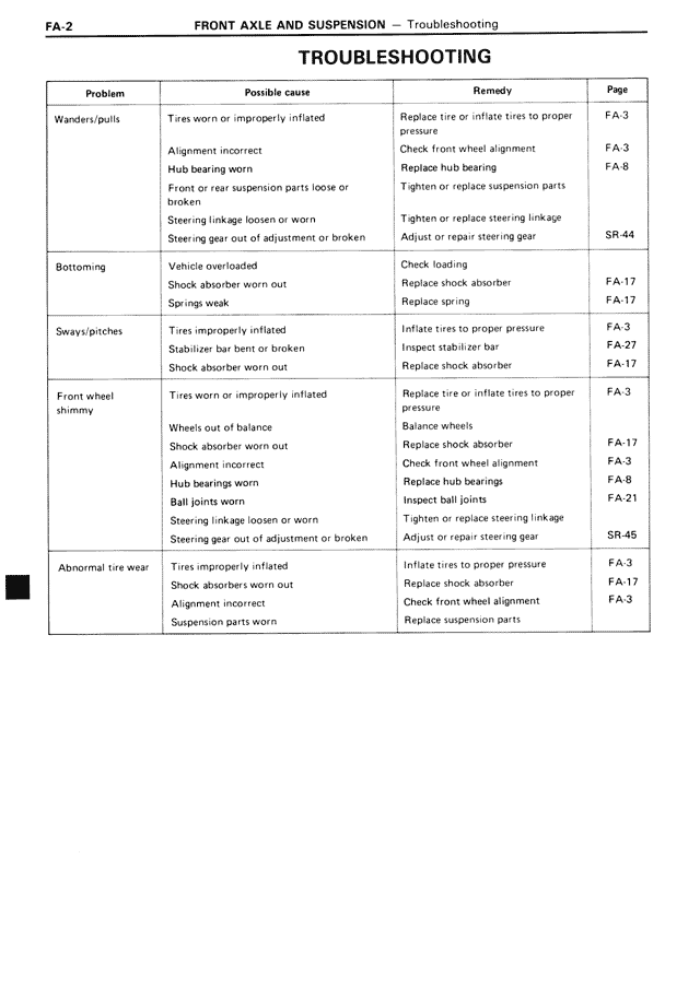 FA - Page 2/42