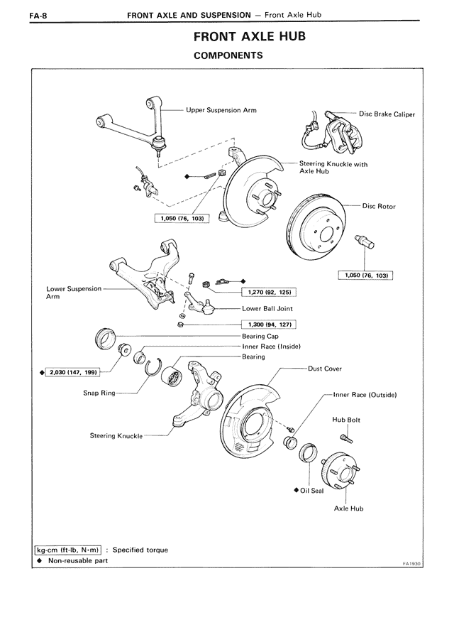 FA - Page 8/42