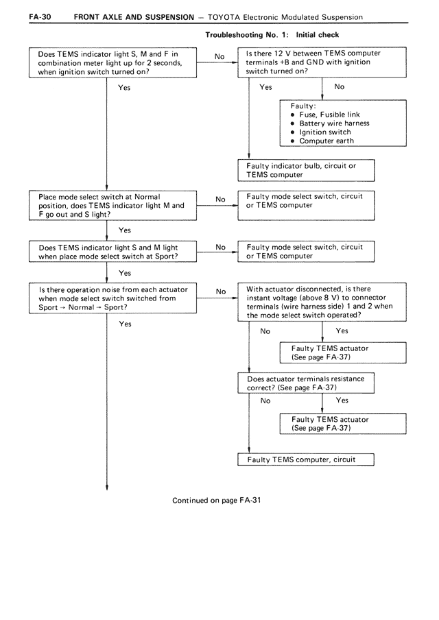 FA - Page 30/42