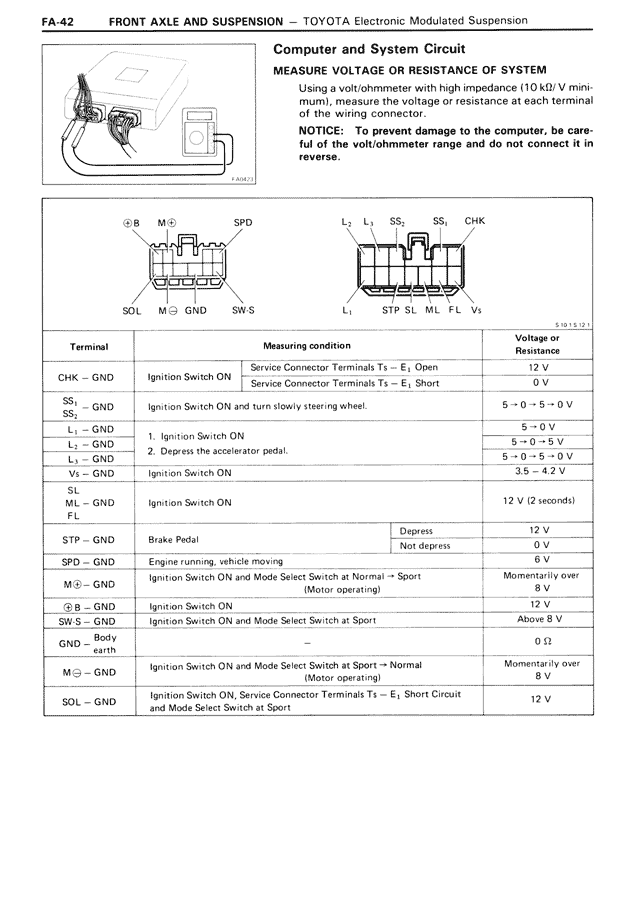 FA - Page 42/42