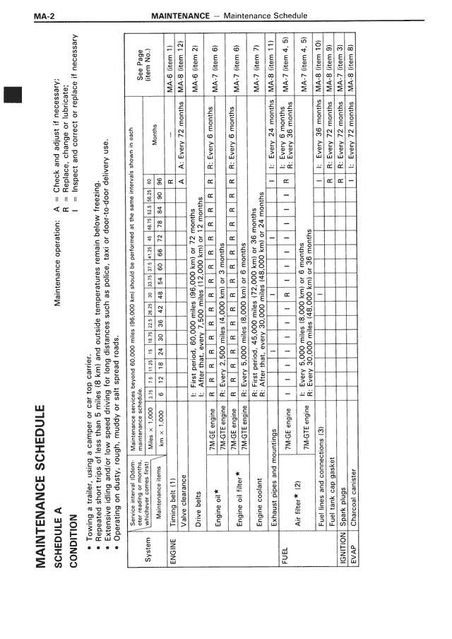MA - Page 2/16