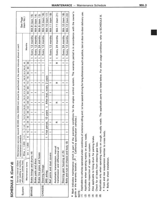 MA - Page 3/16