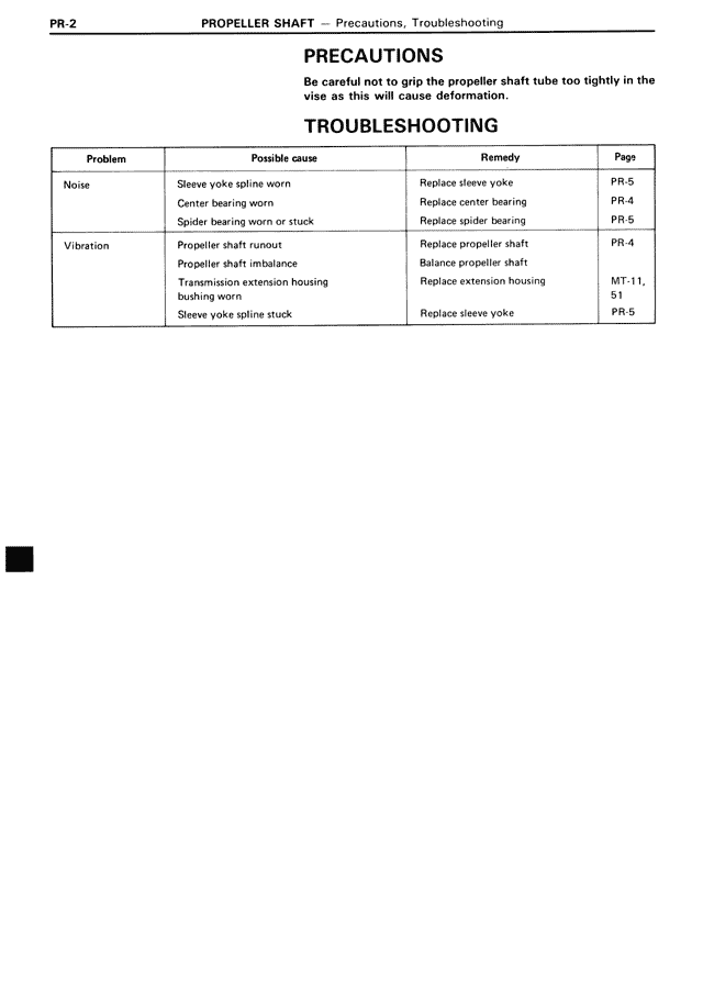 PR - Page 2/10