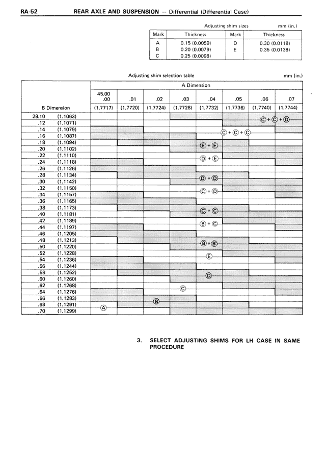 RA - Page 52/72