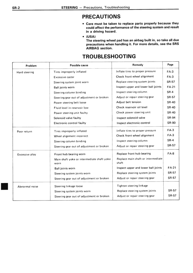 SR - Page 2/96