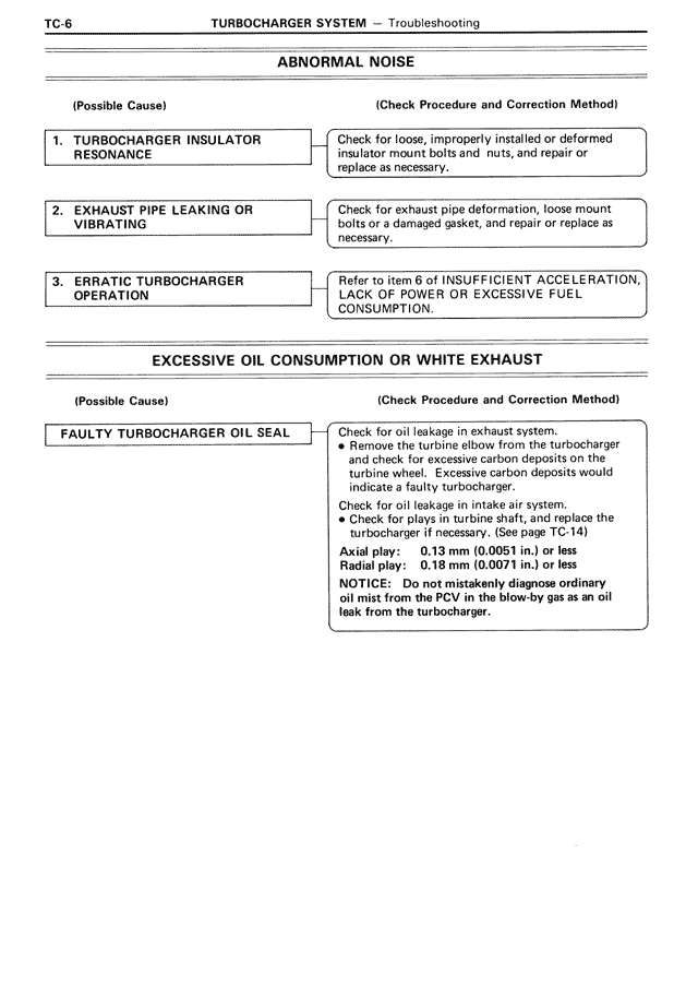 TC - Page 6/18