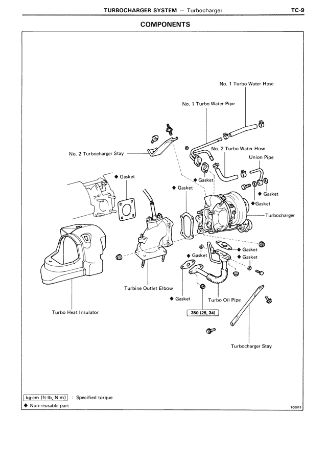 TC - Page 9/18