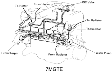 Coolant Flow Diagram